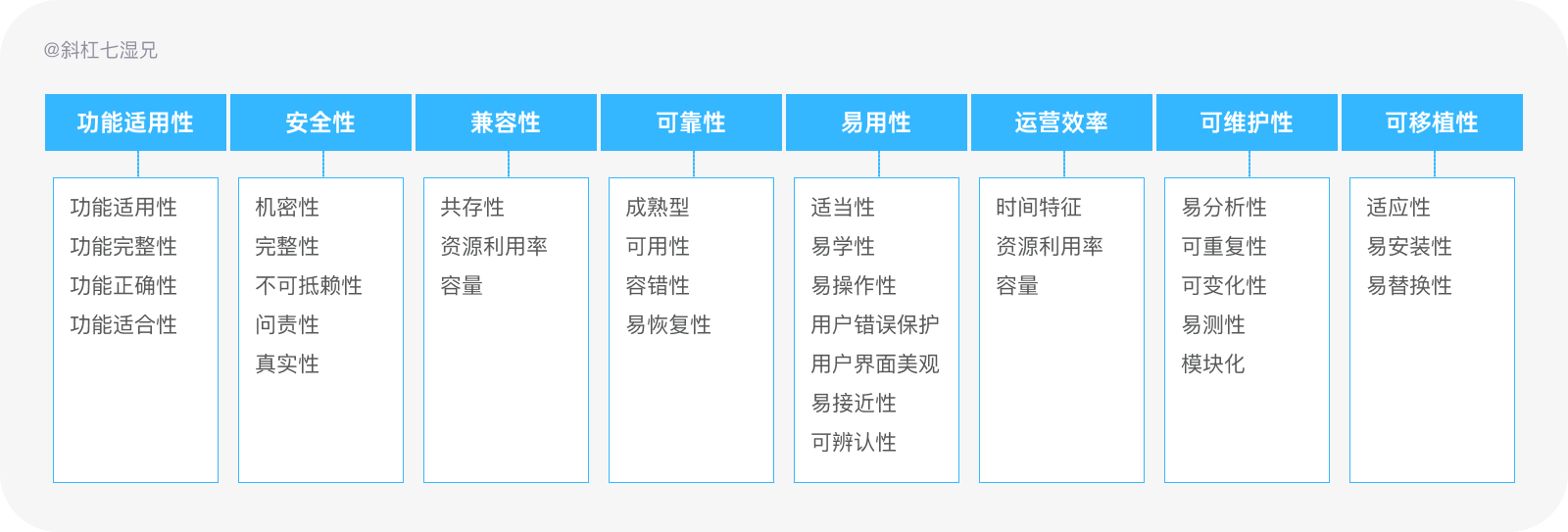 产品经理，产品经理网站